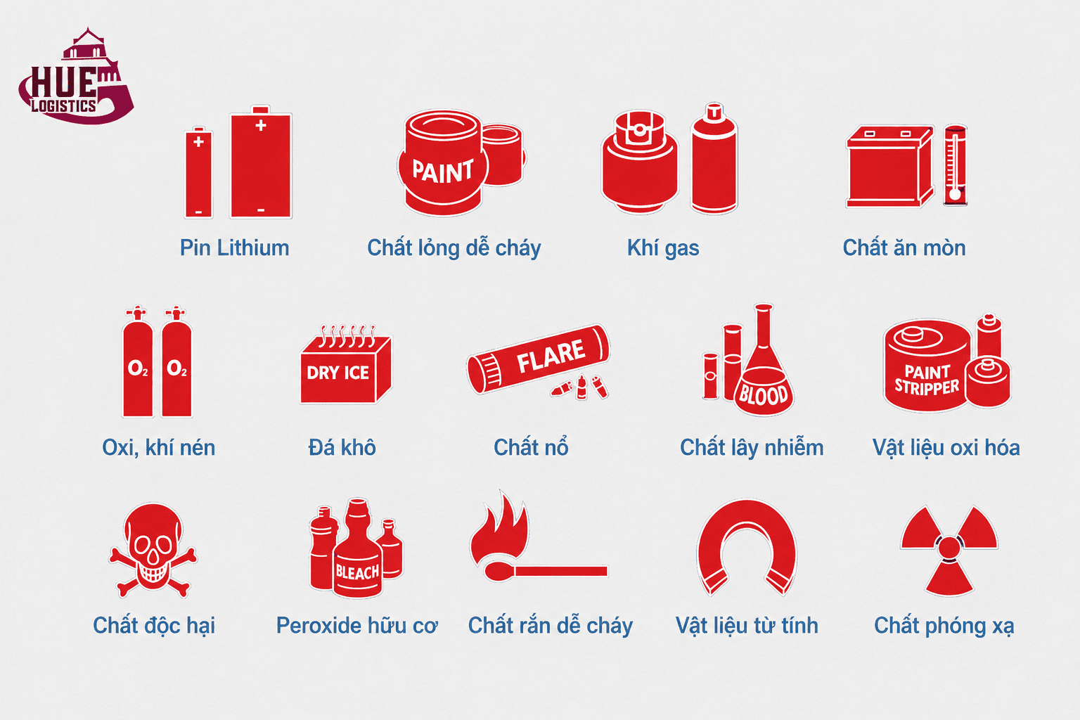 Hàng Gửi Quốc Tế Bị Từ Chối Nhận - Nguyên Nhân Và Cách Xử Lý Hàng Gửi Quốc Tế Bị Từ Chối Nhận - Nguyên Nhân Và Cách Xử Lý